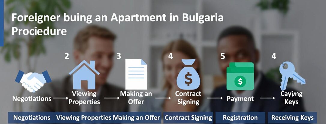 Step-by-Step: The Procedure for a Foreigner to Buy an Apartment in Bulgaria — From Negotiations to Registration